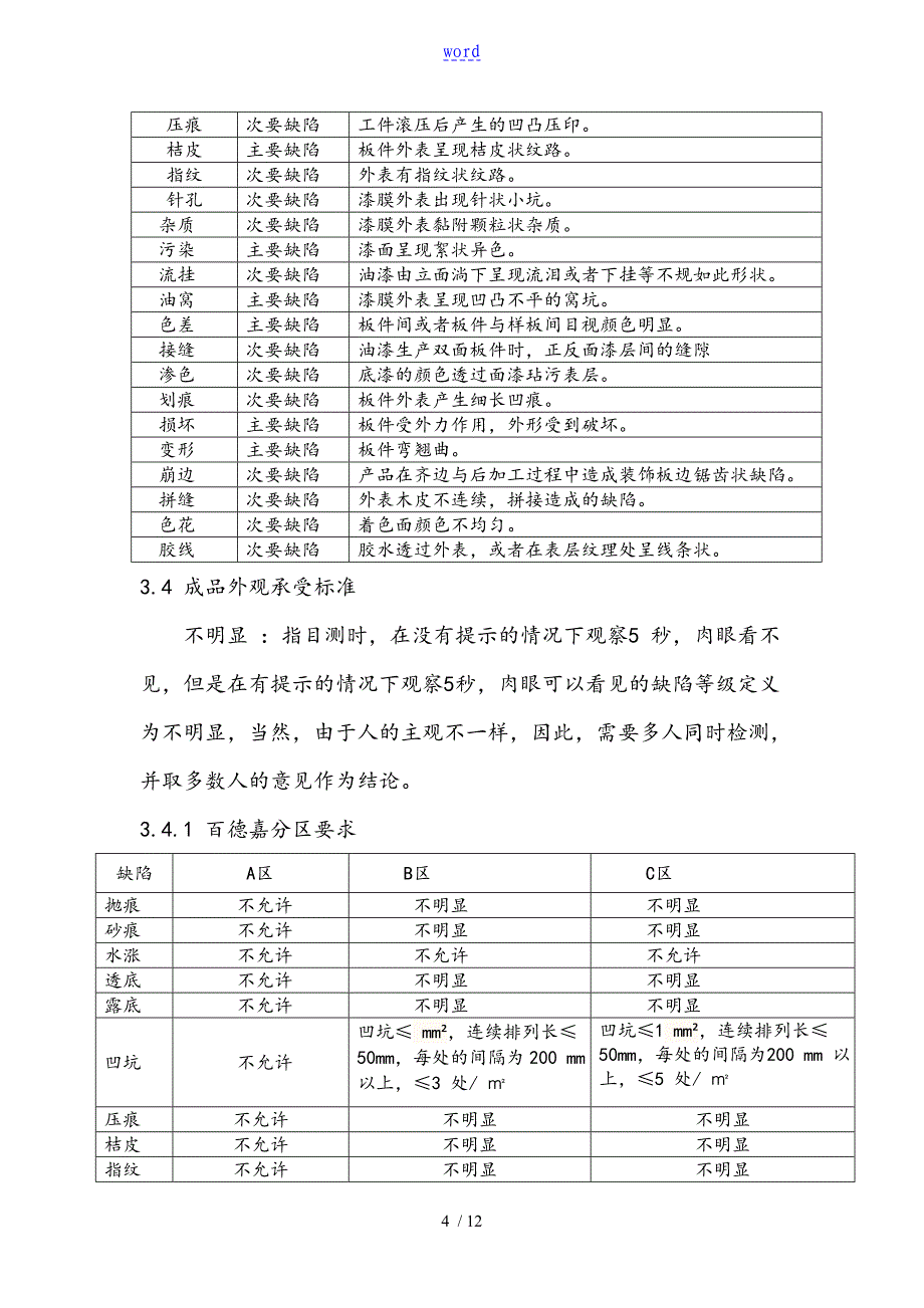 浴室柜成品高质量实用标准_第4页