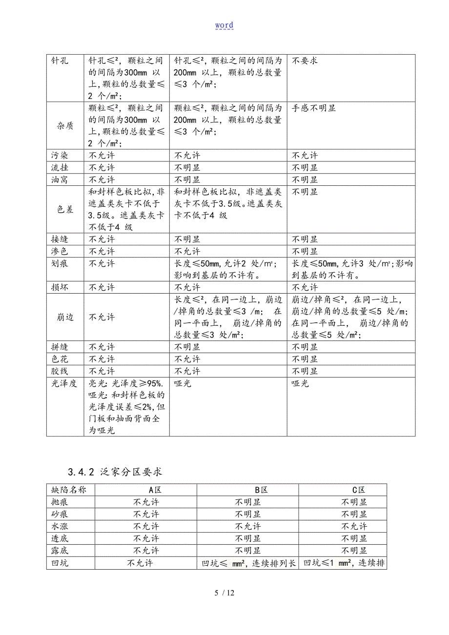 浴室柜成品高质量实用标准_第5页