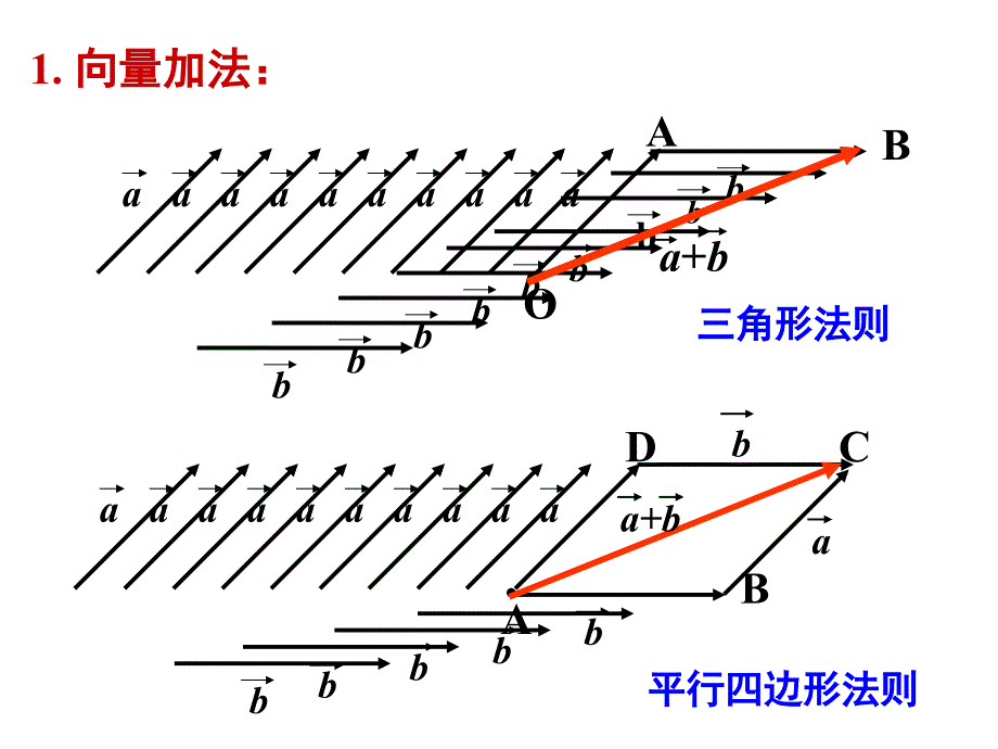 2.2.3-向量的数乘运算及其几何意义_第2页