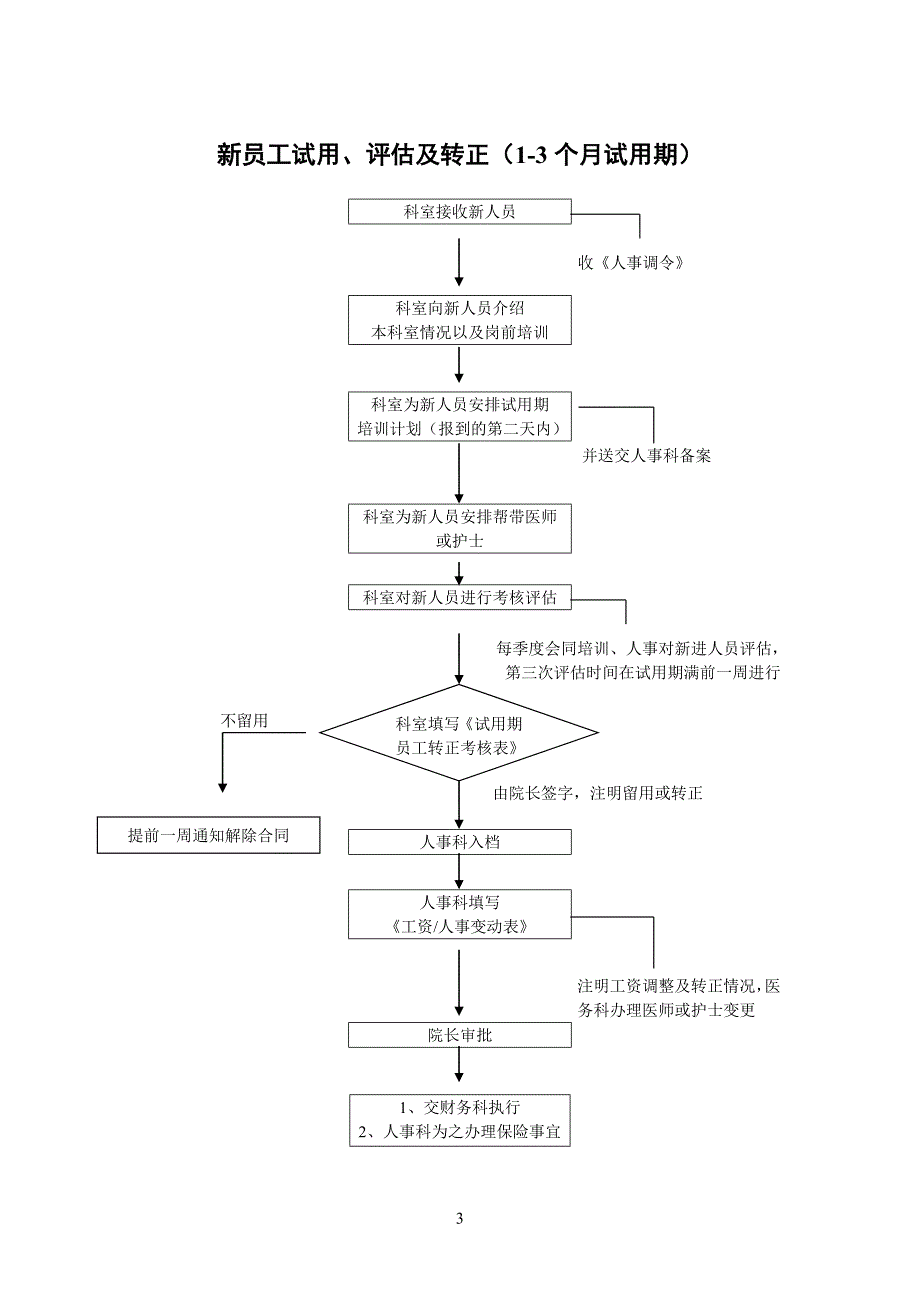 医院人事流程图.doc_第3页