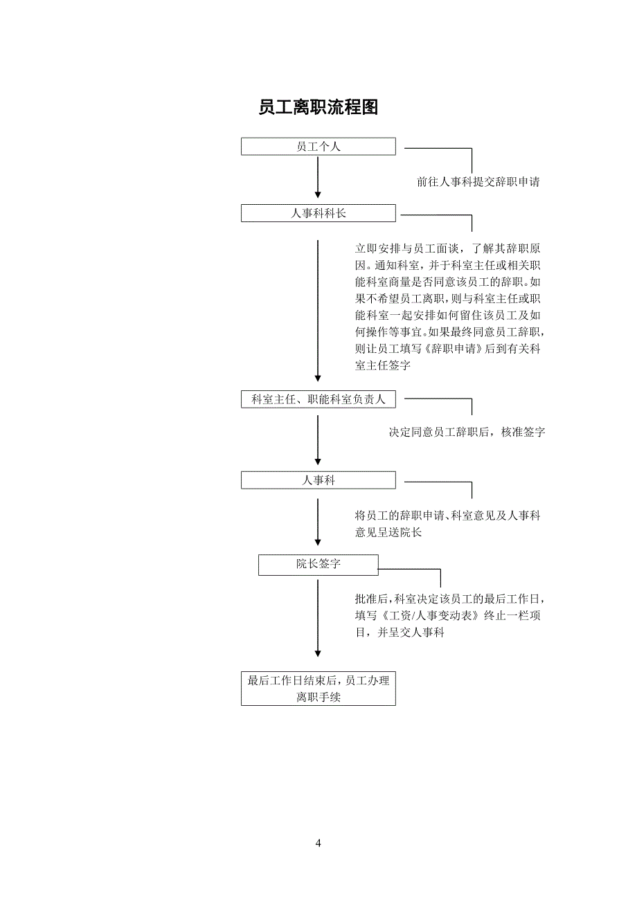 医院人事流程图.doc_第4页