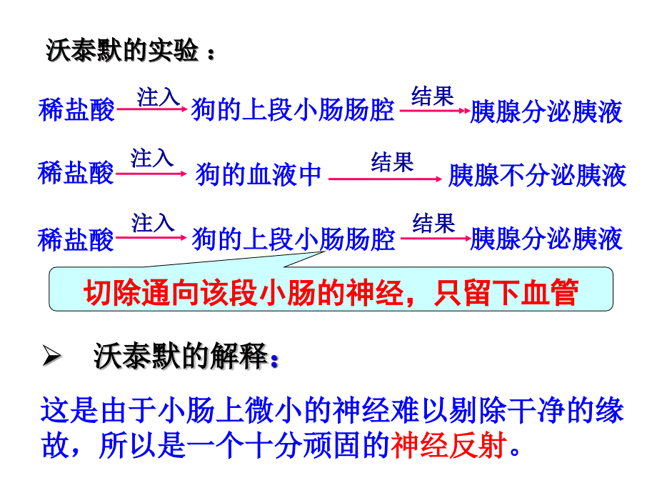 2.2通过激素的调节课件王卉[精选文档]_第3页