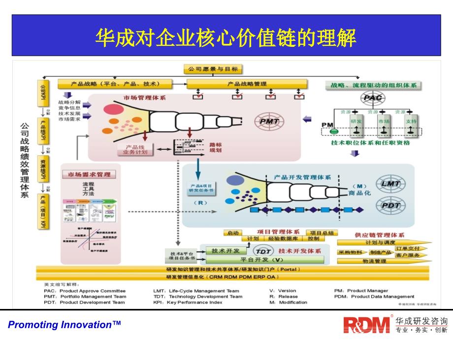 研发项目计划与控制学员版_第3页