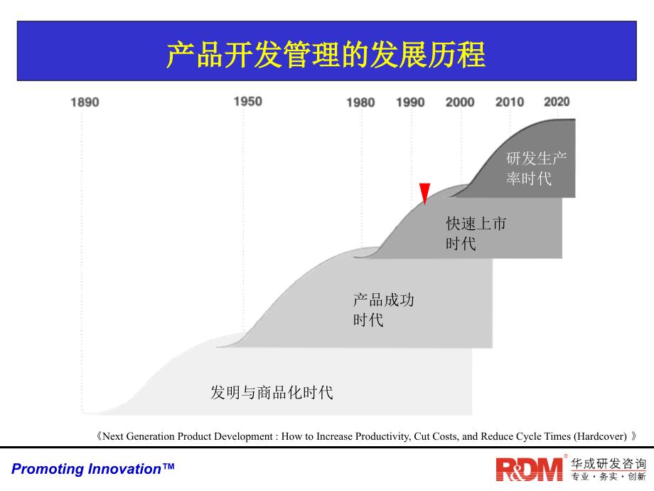 研发项目计划与控制学员版_第4页