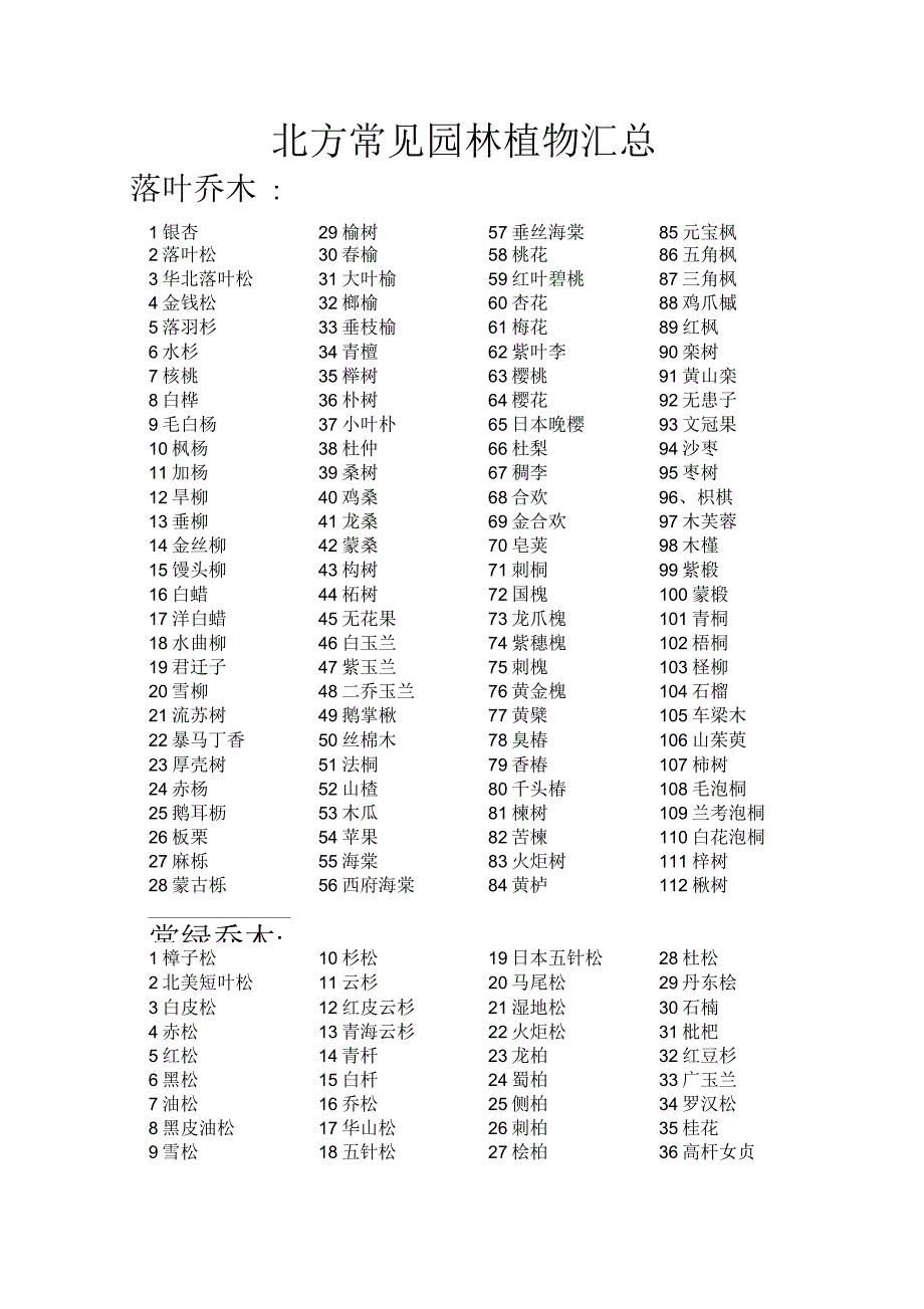 北方常见园林植物列表_第1页