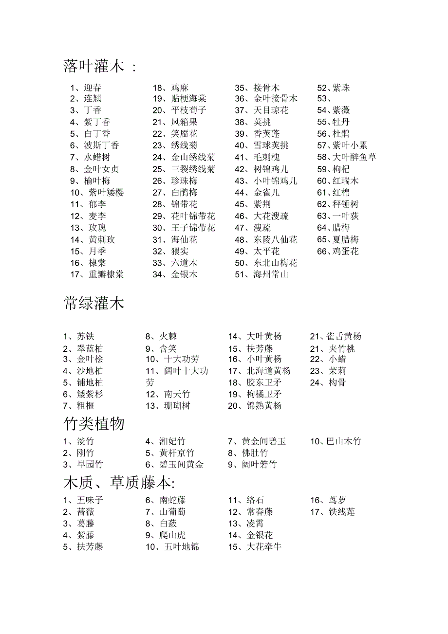 北方常见园林植物列表_第2页