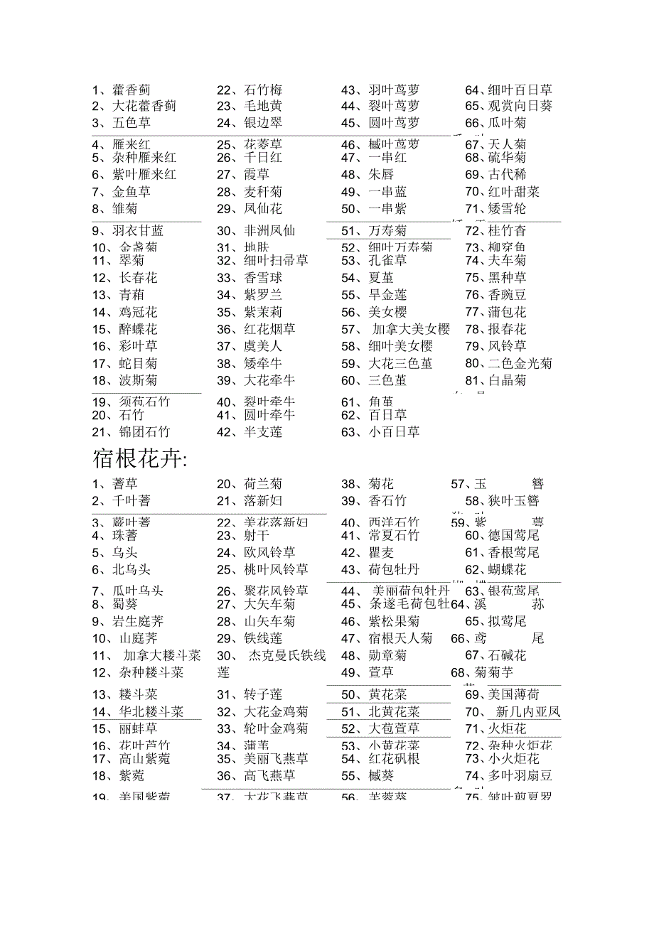 北方常见园林植物列表_第3页