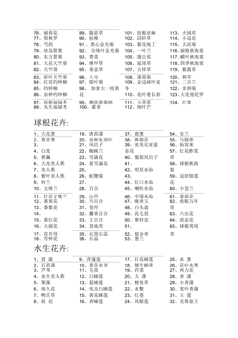 北方常见园林植物列表_第4页