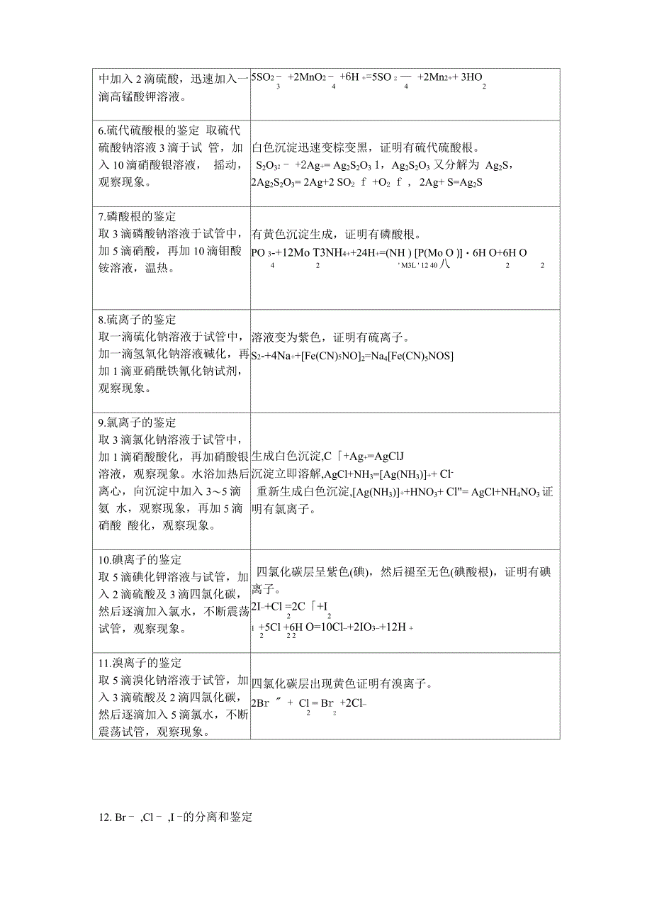 实验四 常见非金属离子的分离和鉴定_第2页