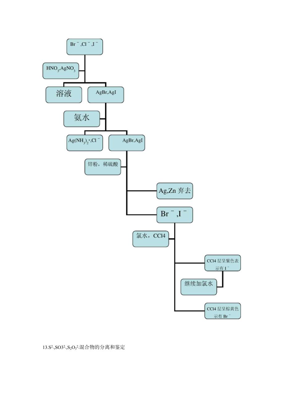实验四 常见非金属离子的分离和鉴定_第3页