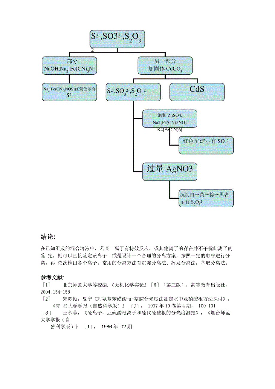 实验四 常见非金属离子的分离和鉴定_第4页