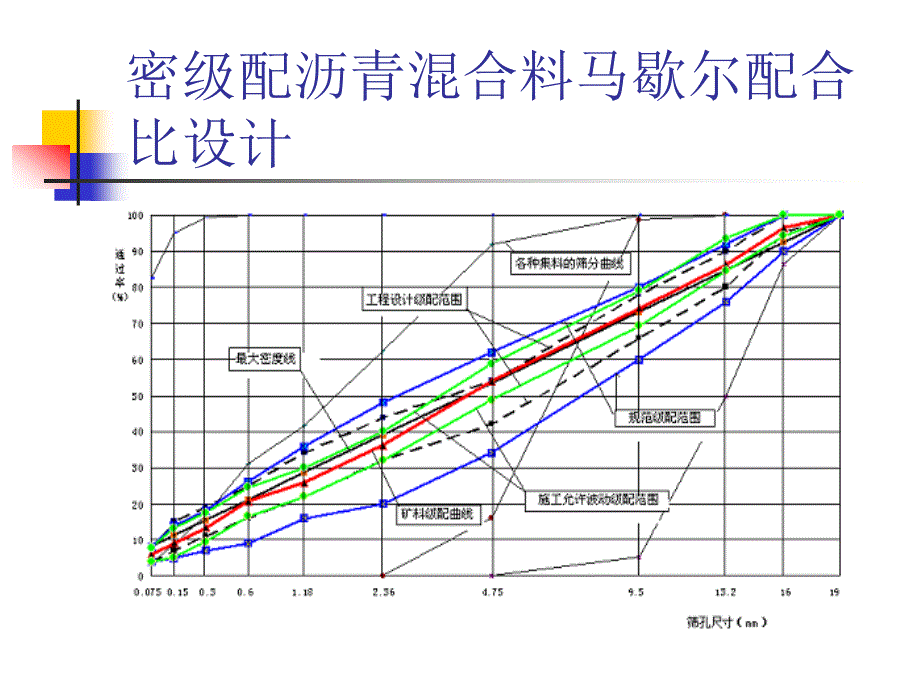 优质文档沥青混杂料合营比设计相干试验n_第4页