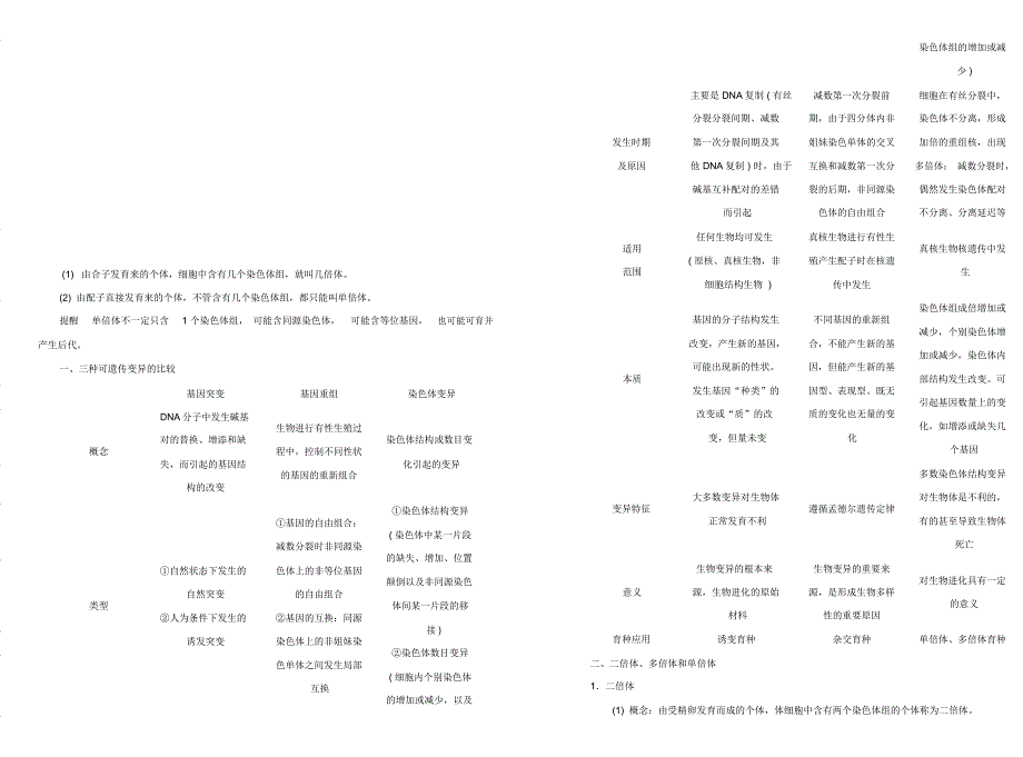 染色体变异知识点总结r_第3页