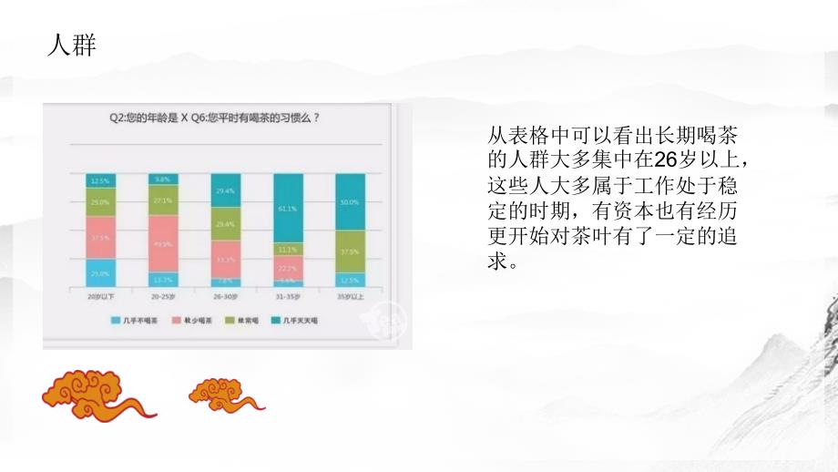 普洱茶网络营销策划方案_第4页