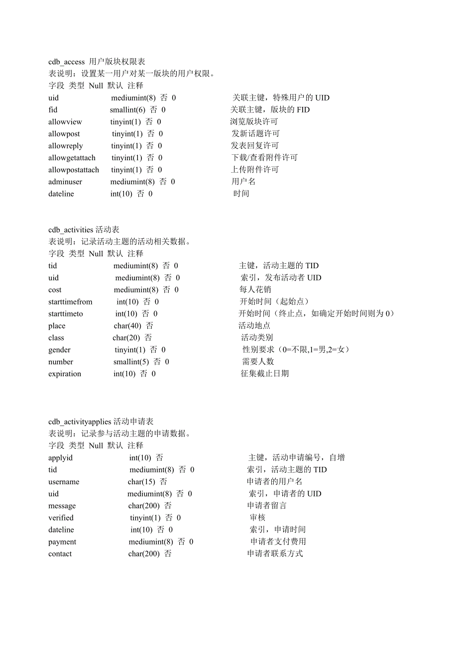 discuz7.2数据库结构表完整版.doc_第1页