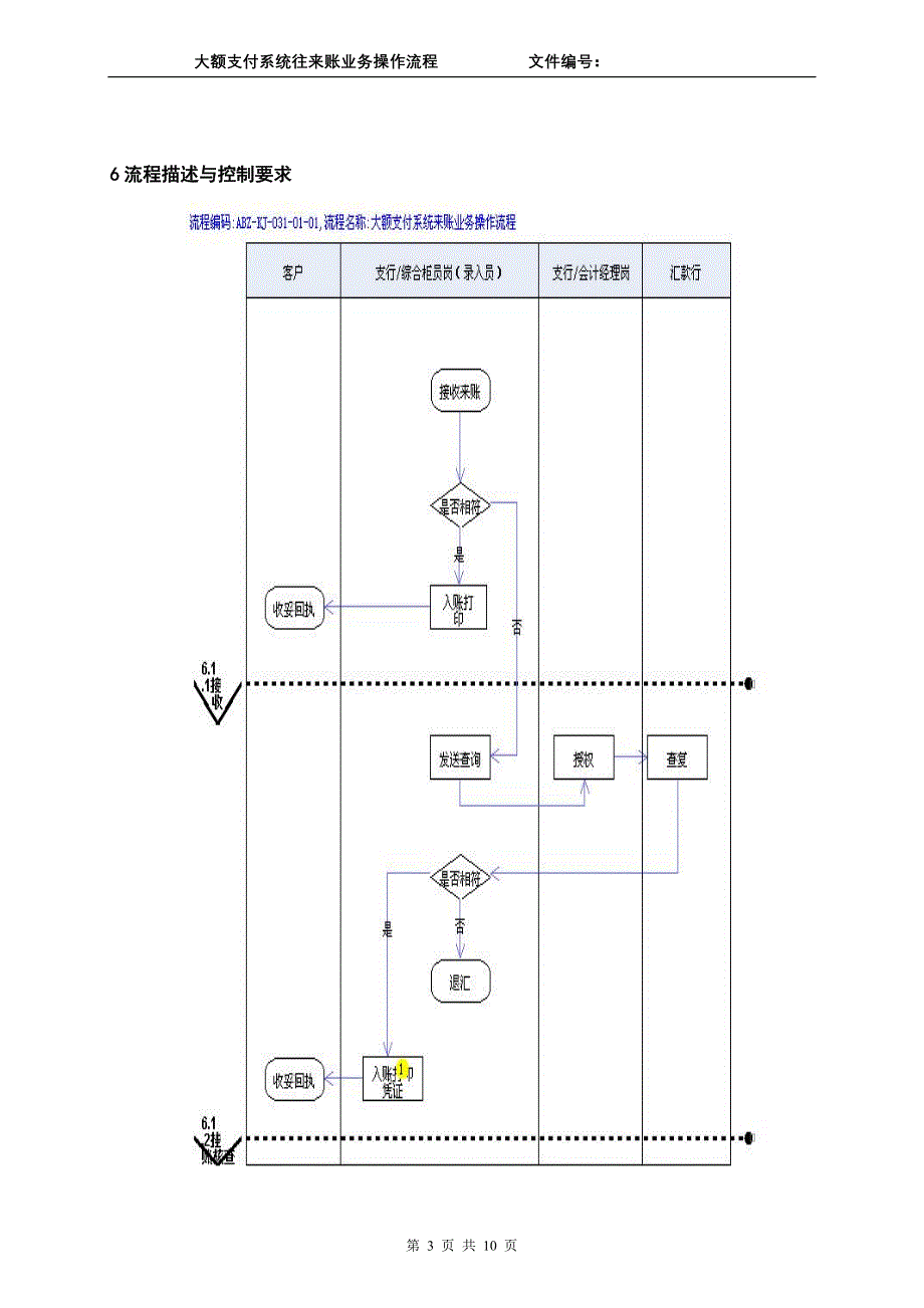 银行大额支付系统往来账业务操作流程_第3页