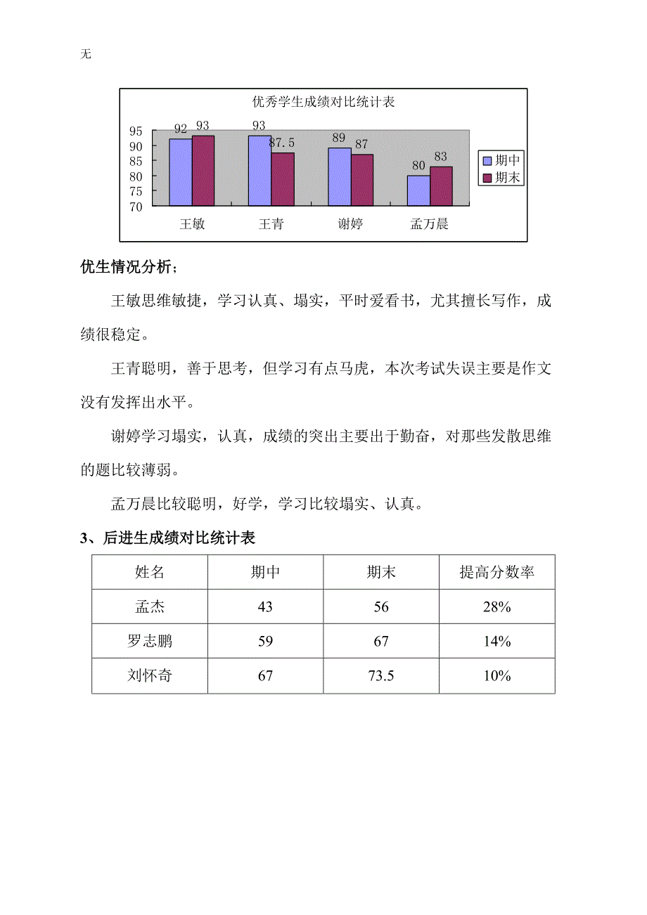 六年级语文期末质量分析_第3页