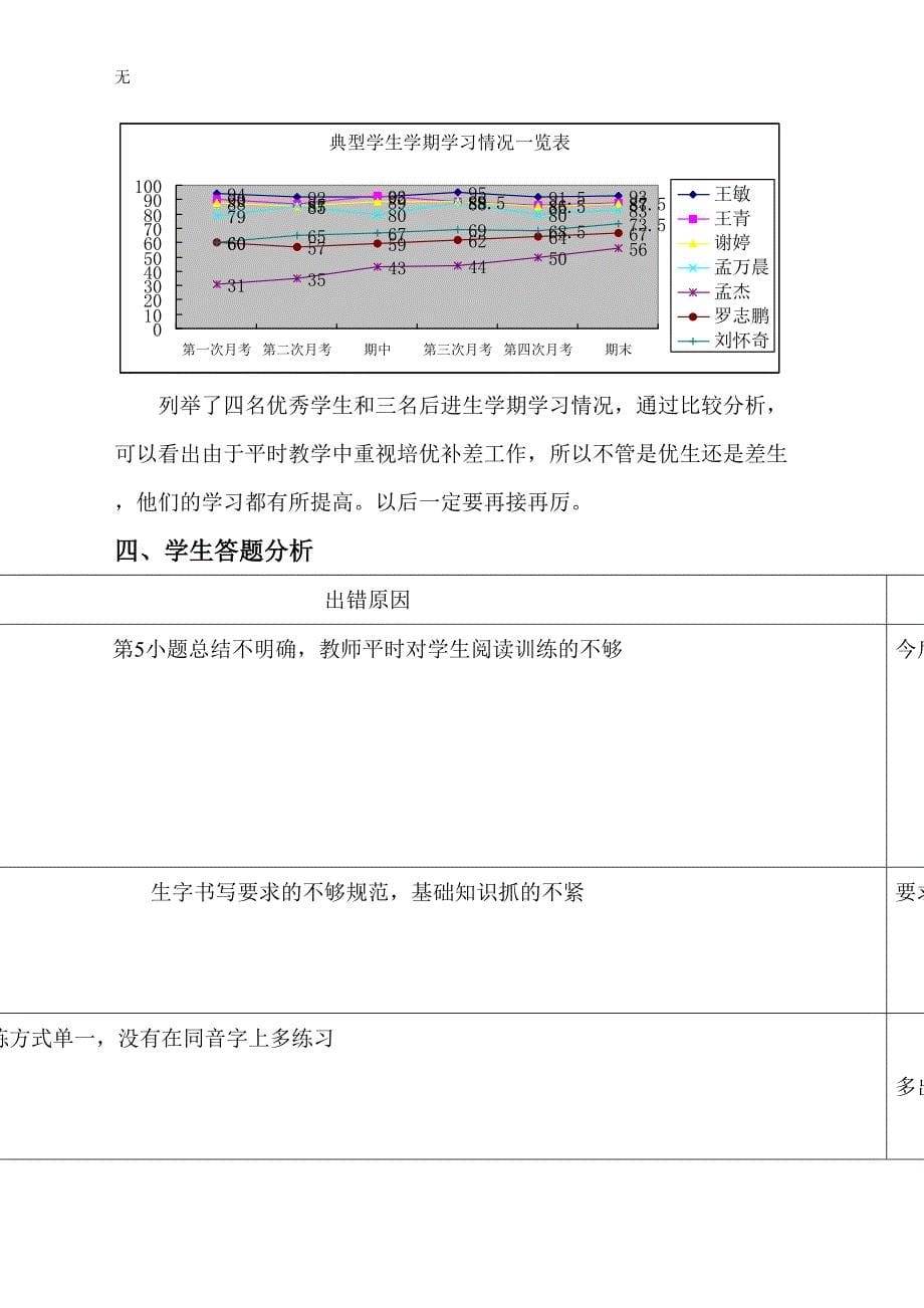 六年级语文期末质量分析_第5页