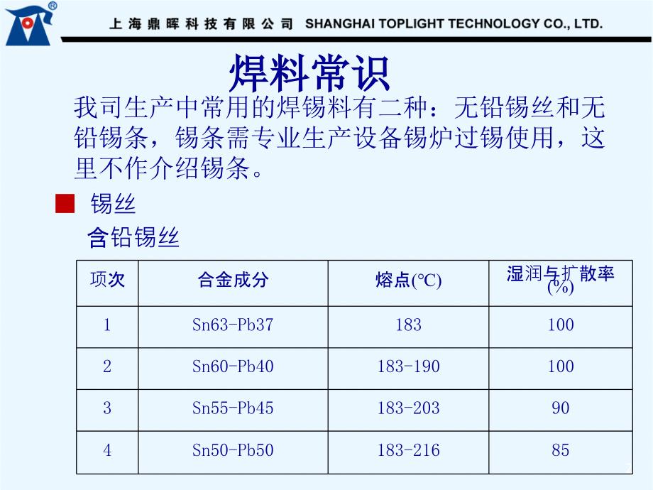 手工焊锡工艺要求及元器件认识培训资料1_第2页