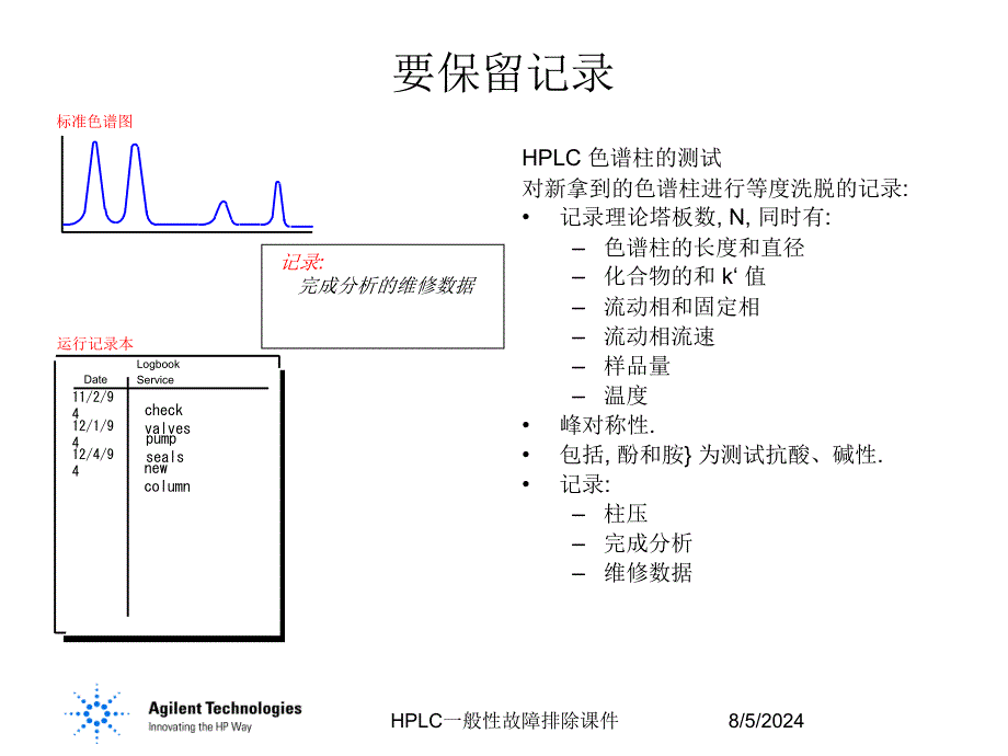 HPLC一般性故障排除课件_第2页