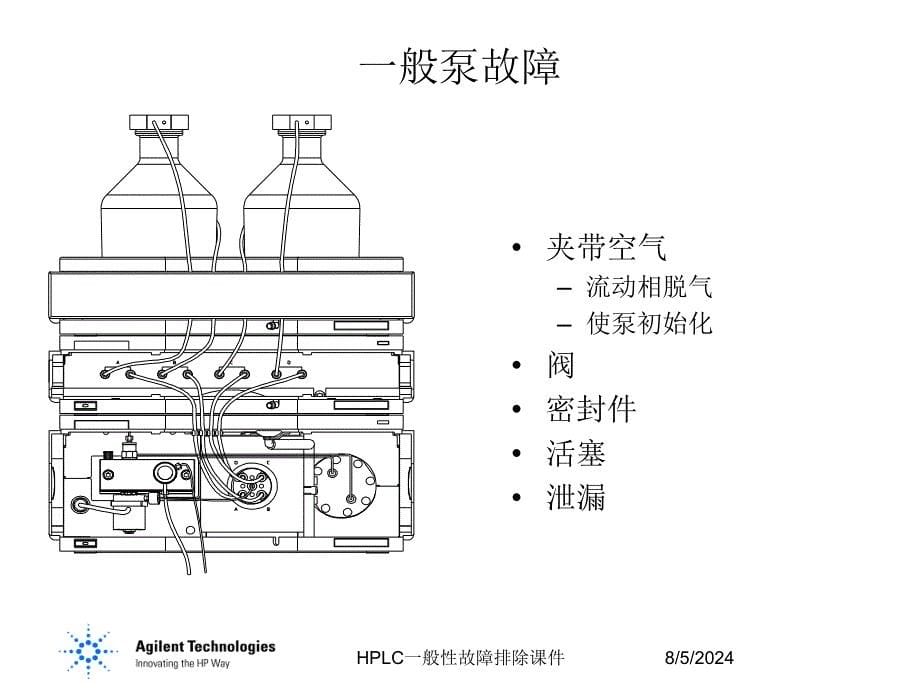 HPLC一般性故障排除课件_第5页