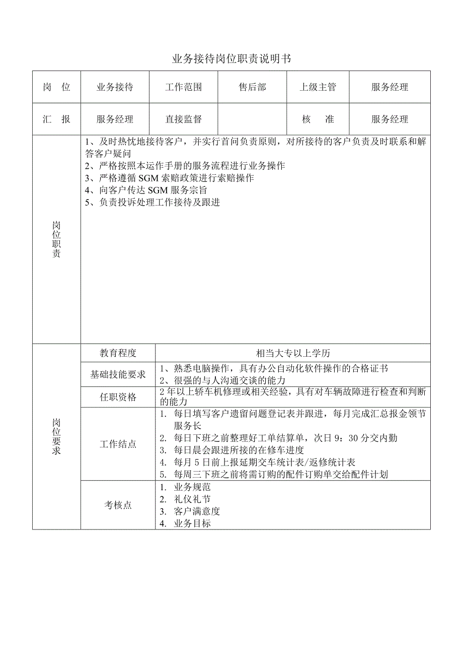 岗位职责说明书_第3页