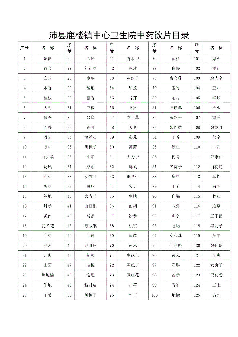 XX卫生院中药饮片目录_第1页