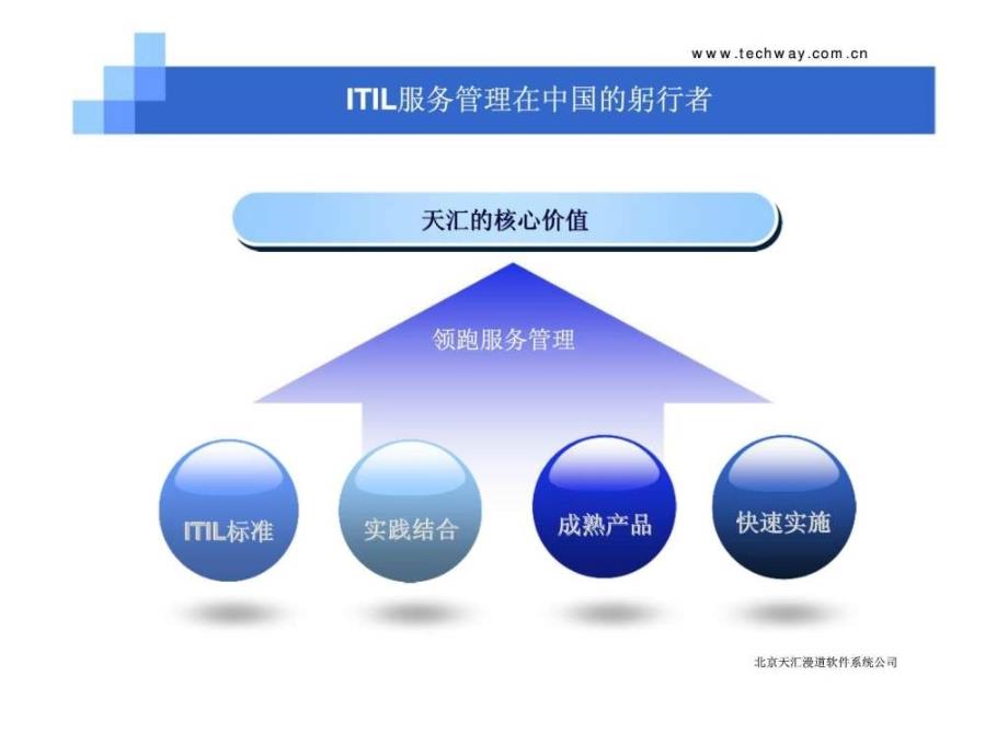 基于ITIL的天汇服务管理系统在用友软件集团的应用实施_第2页