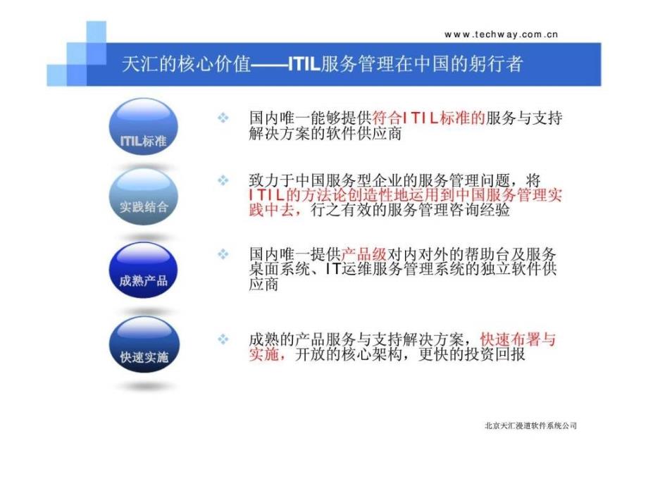 基于ITIL的天汇服务管理系统在用友软件集团的应用实施_第3页