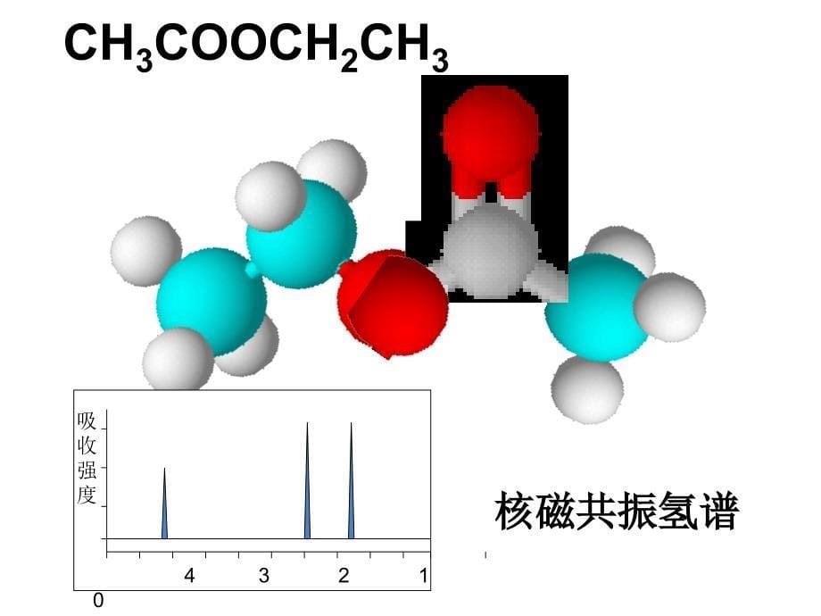 浏阳四中黄志辉第三章第三节羧酸酯_第5页