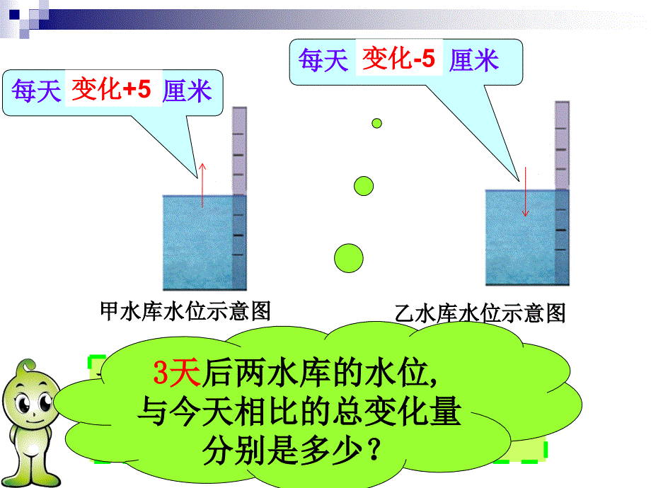 苏科版七年级数学上册 2.6 有理数的乘法与除法（1）_第2页