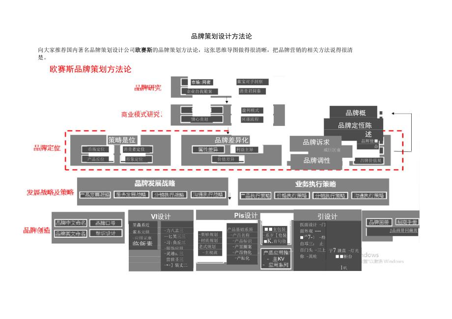 品牌策划设计方法论_第1页