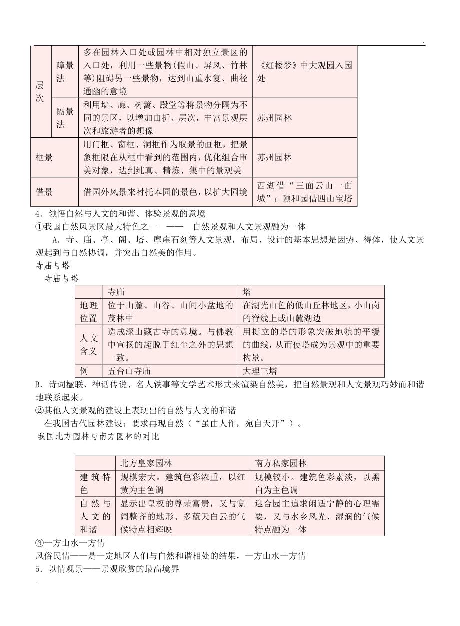 旅游地理知识点_第4页