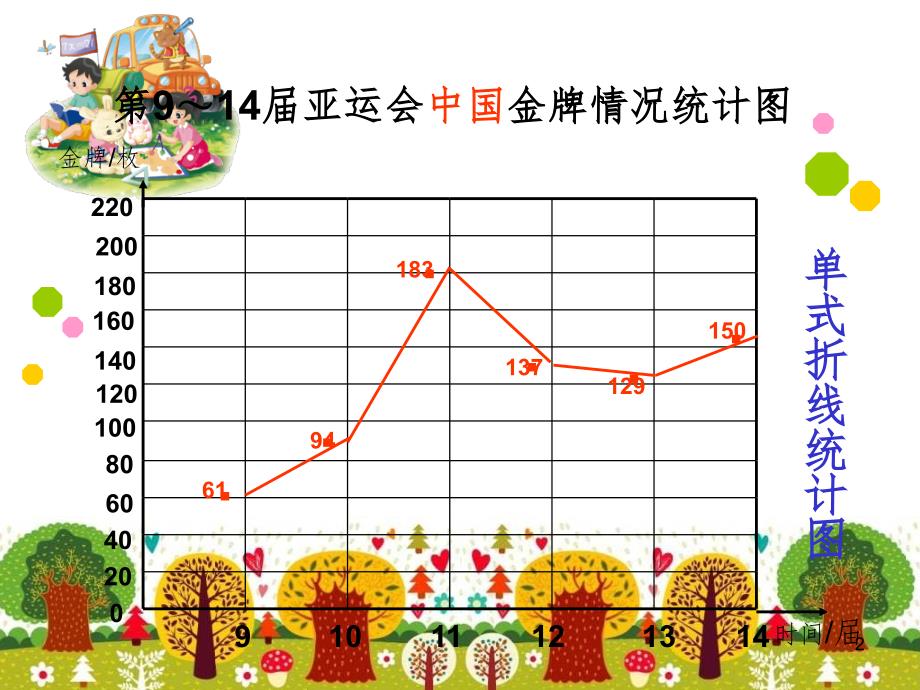 8.2复式折线统计图-文档资料_第2页