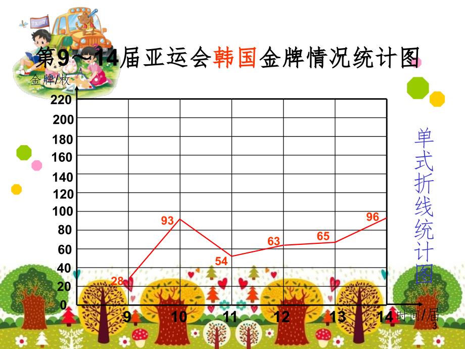 8.2复式折线统计图-文档资料_第3页