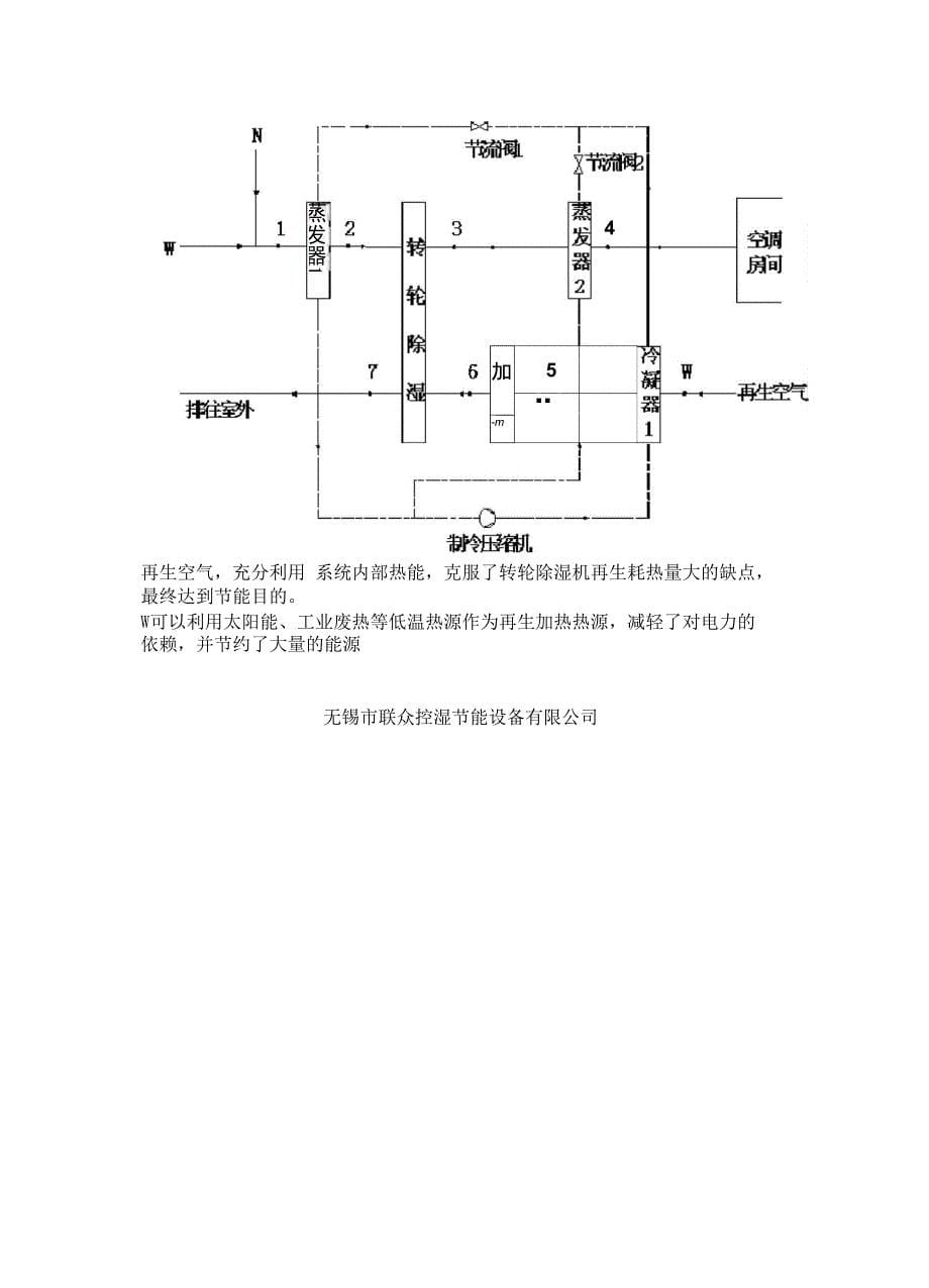 转轮除湿机的两种节能设计措施_第5页