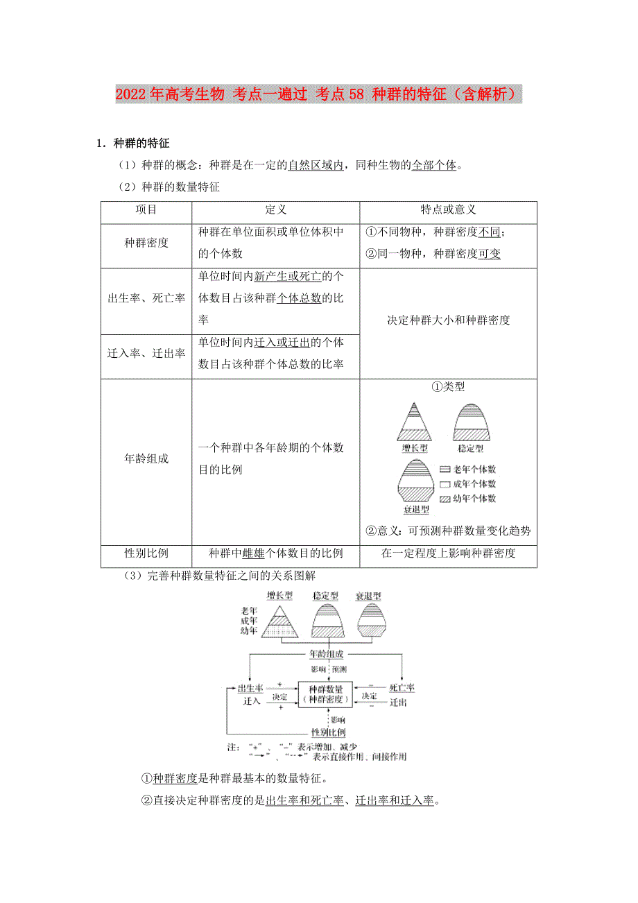 2022年高考生物 考点一遍过 考点58 种群的特征（含解析）_第1页