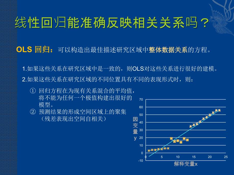 地理加权回归 - 本科生ppt2_第3页