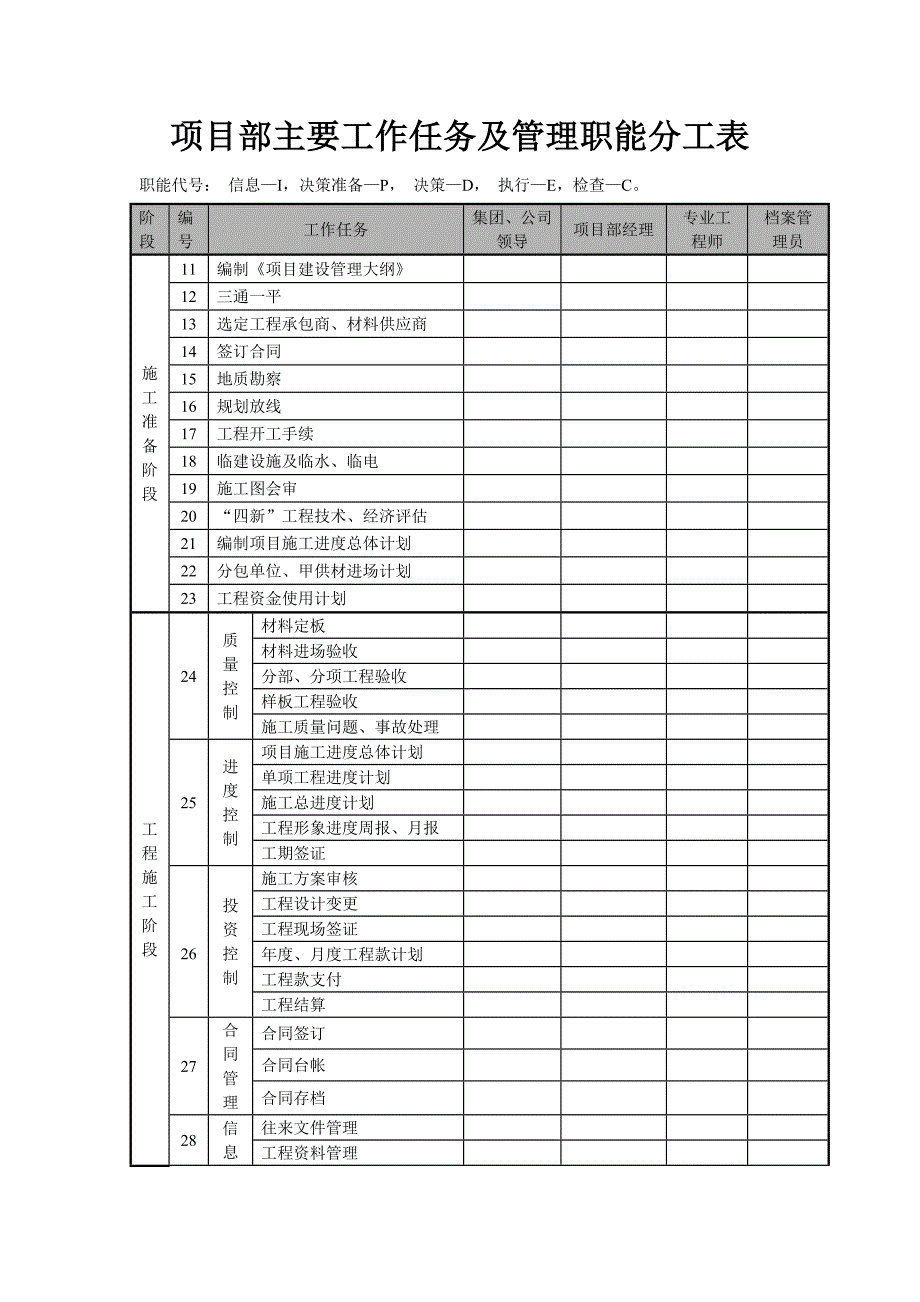 项目部主要工作任务及管理职能分工表[共4页]_第3页