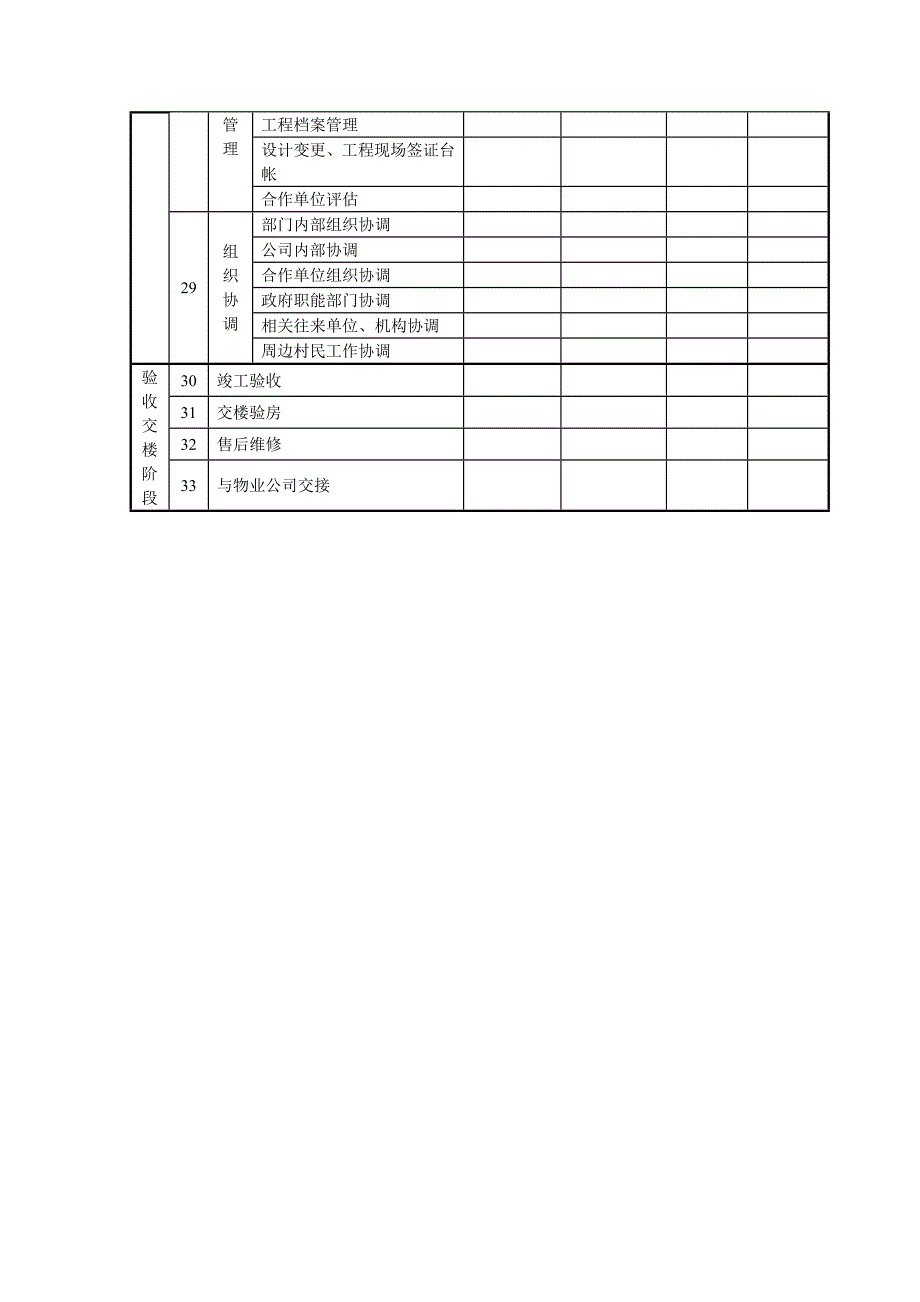 项目部主要工作任务及管理职能分工表[共4页]_第4页