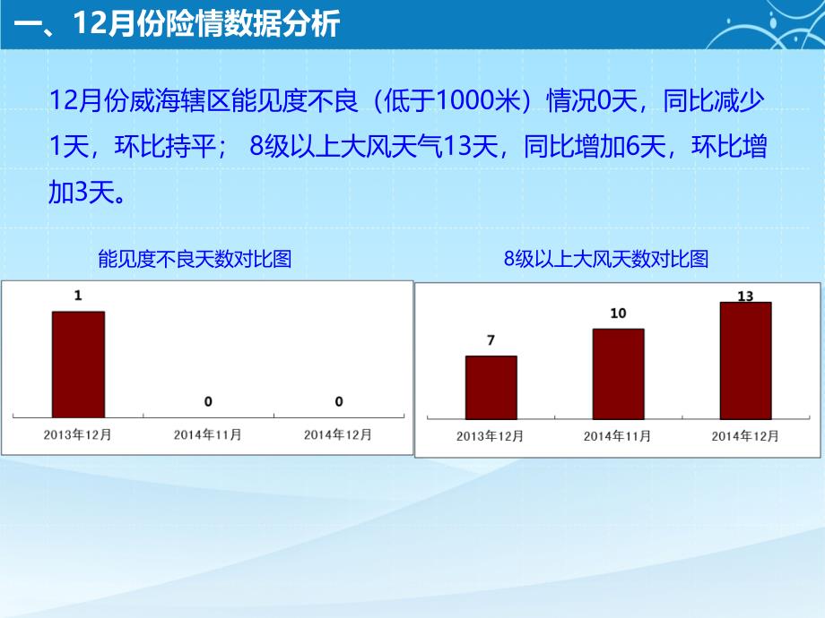 威海海事局1月份月度安全形势分析_第2页