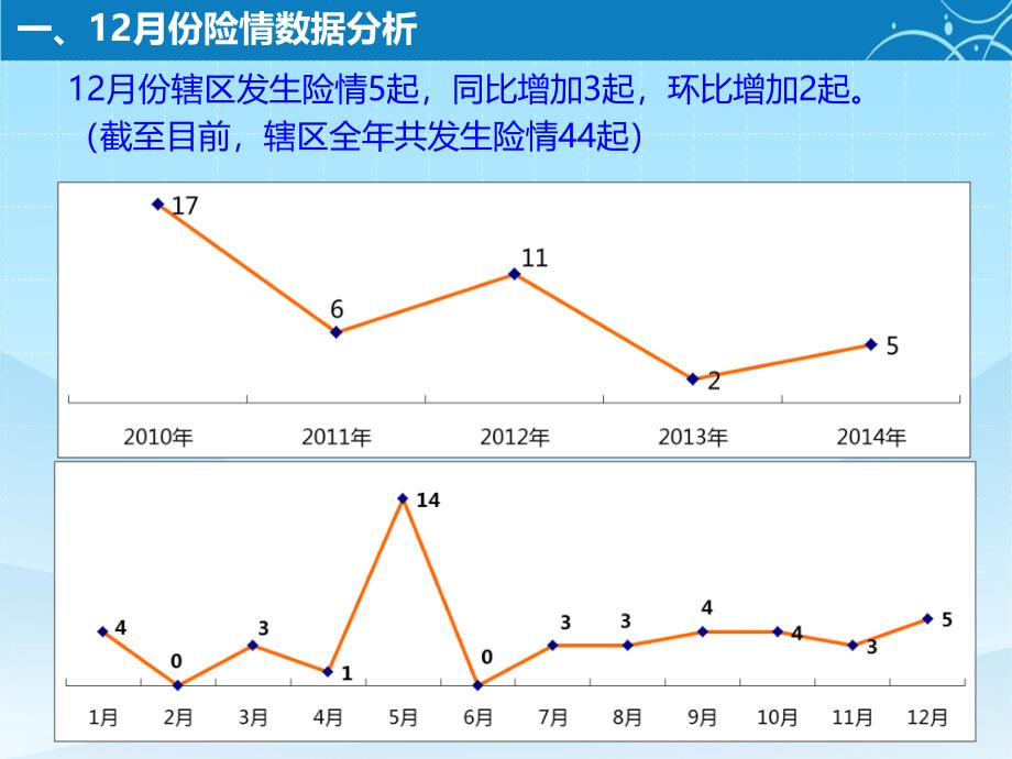 威海海事局1月份月度安全形势分析_第3页