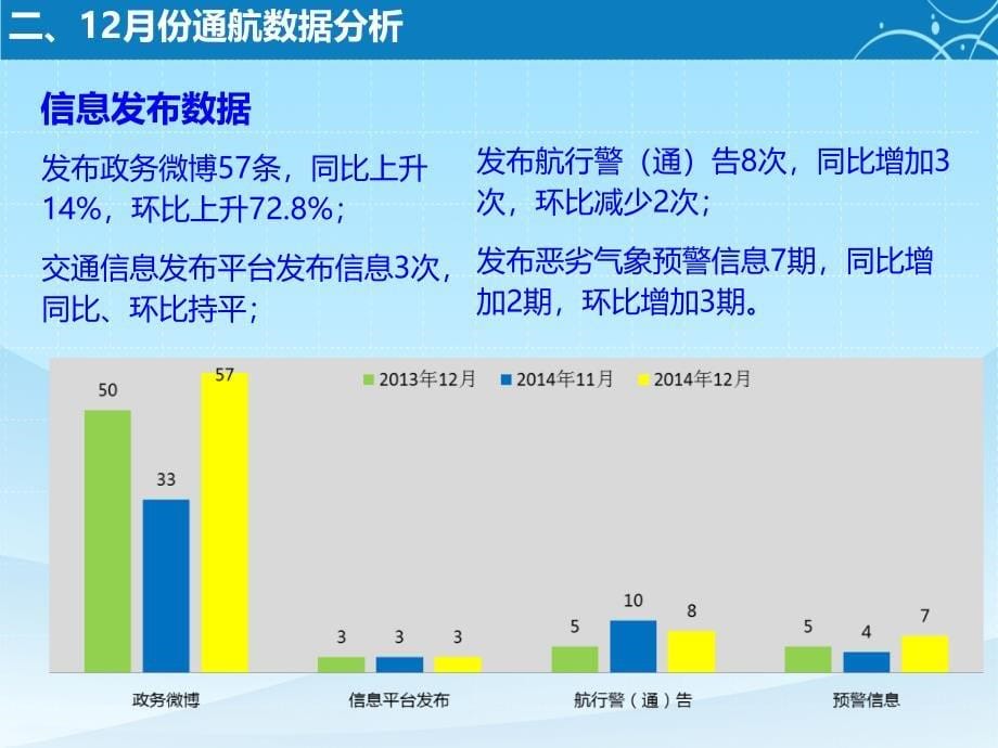 威海海事局1月份月度安全形势分析_第5页