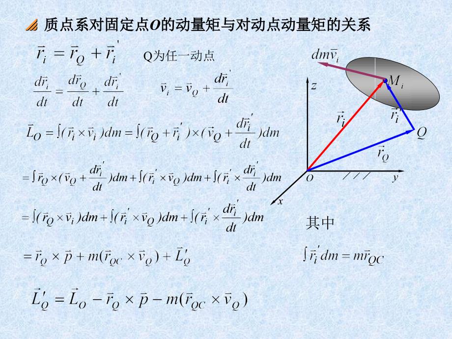 质点动量对O点的矩_第2页