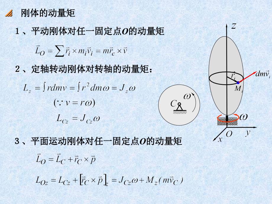 质点动量对O点的矩_第4页