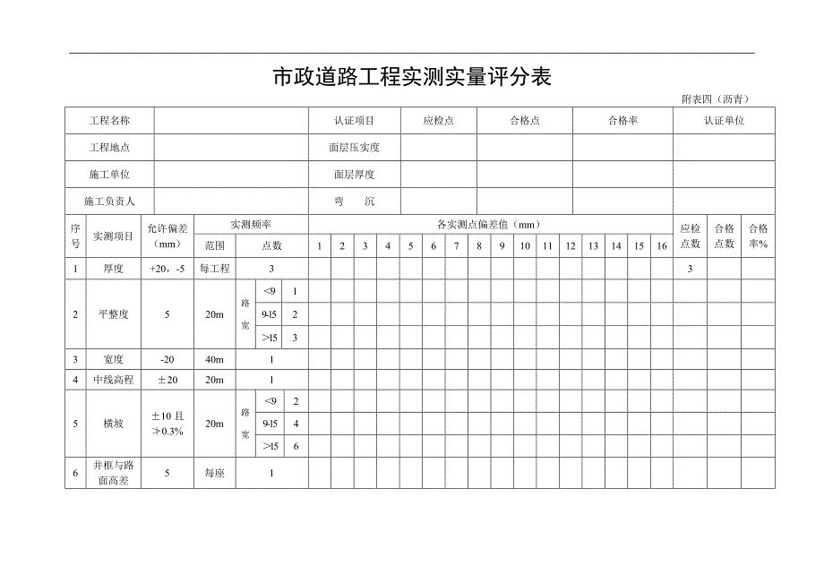 市政道路工程实测实量评分表(修改).doc_第1页
