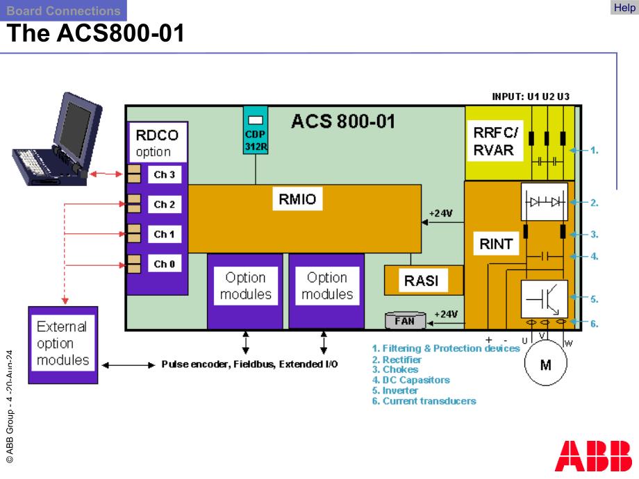 ACS800电路板认识_第4页