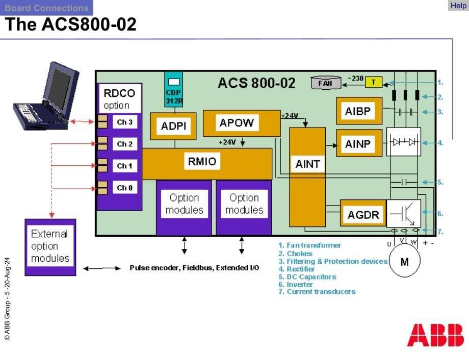 ACS800电路板认识_第5页