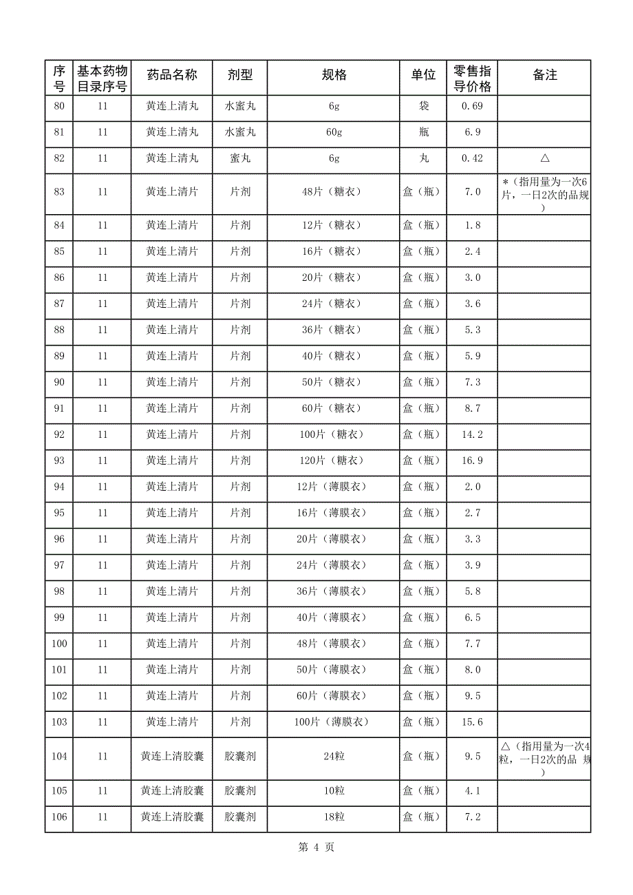 2011最新国家基本药品零售价格表[1].doc_第4页