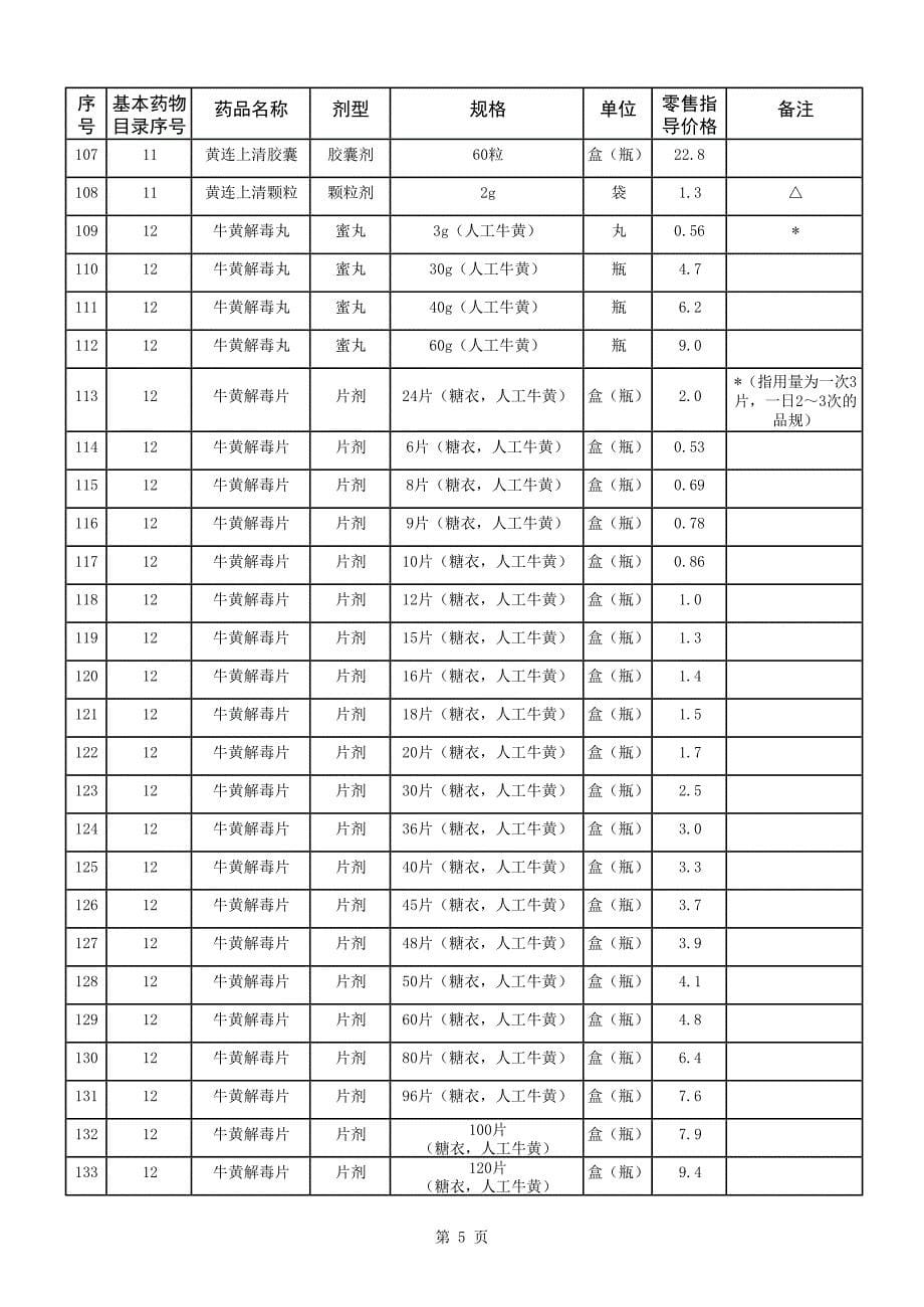 2011最新国家基本药品零售价格表[1].doc_第5页